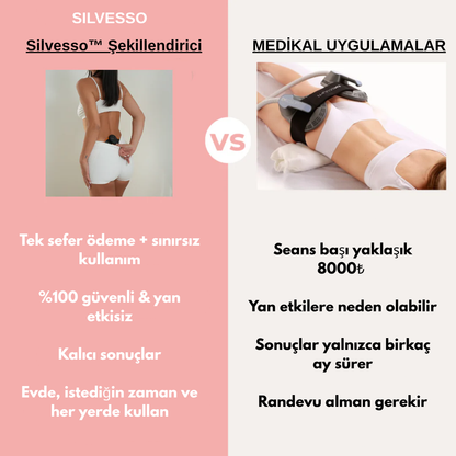 3'lü Etki Şekillendirici Lipödem, Selülit, Varis Silvesso™